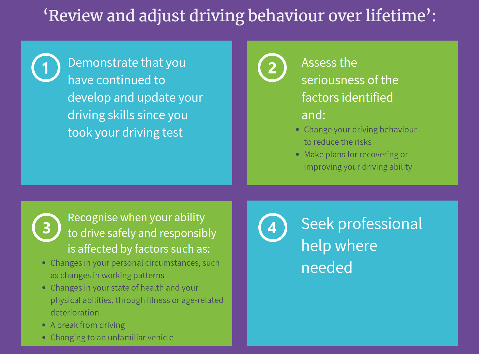 Review and adjust driving behaviour for safer driving