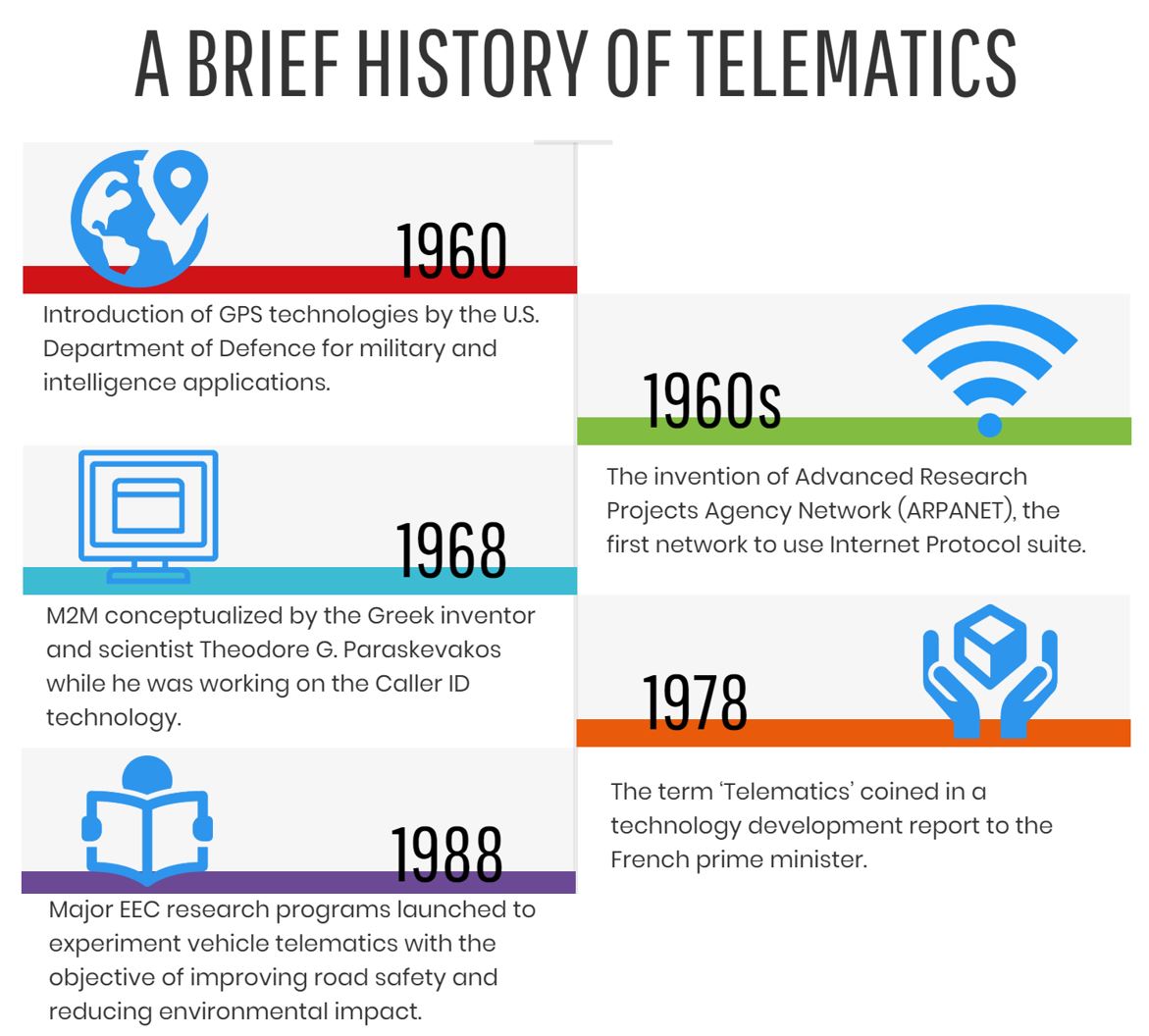 History-of-Telematics